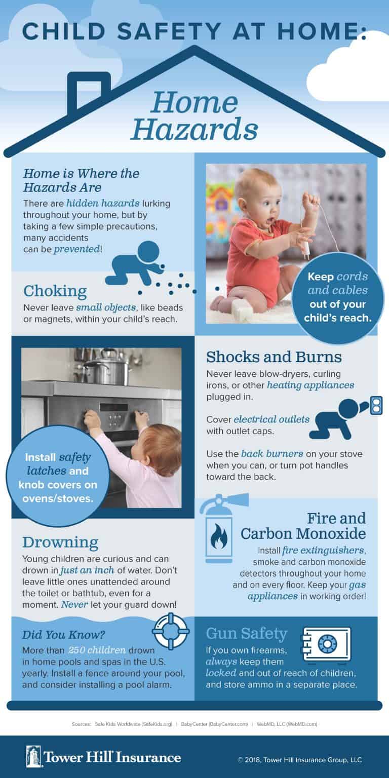 Infographic - Child Safety at Home: Home Hazards - Tower Hill Insurance