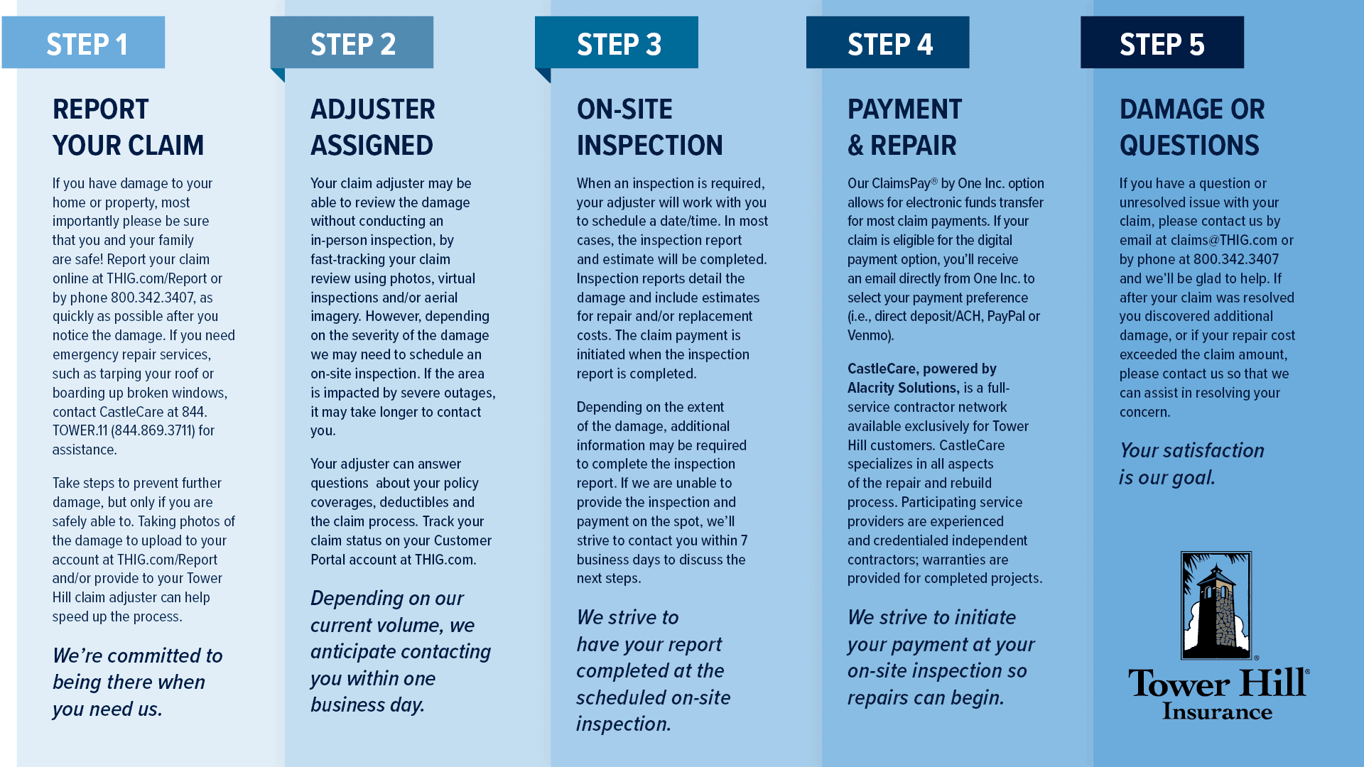 The Claims Process